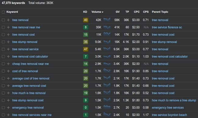 Tree removal keyword list in ahrefs