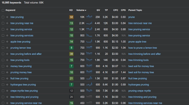 Tree pruning matching terms in ahrefs